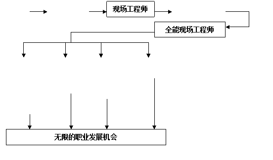 斯倫貝謝